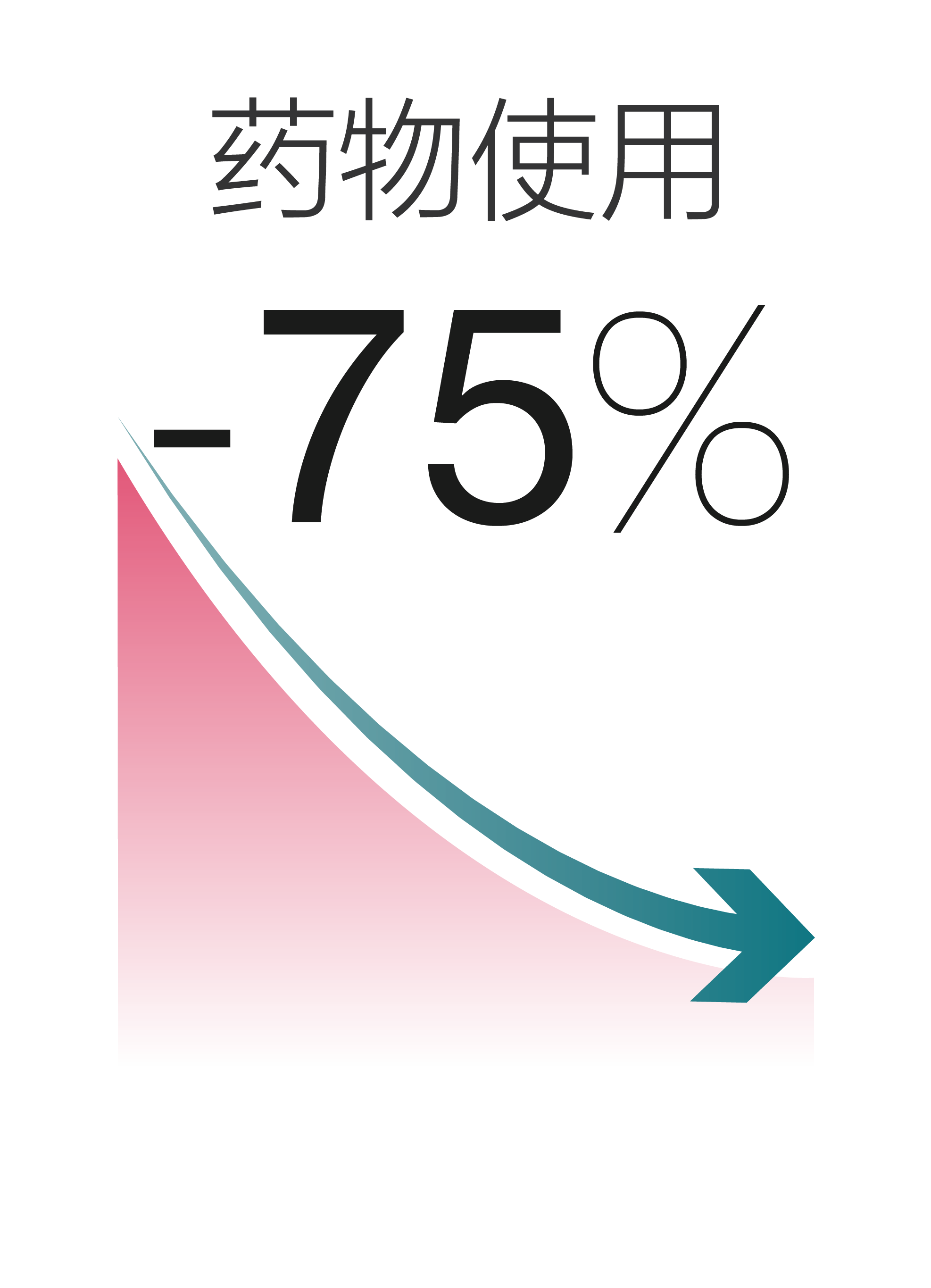 Cefaly : Medications: up to -75%